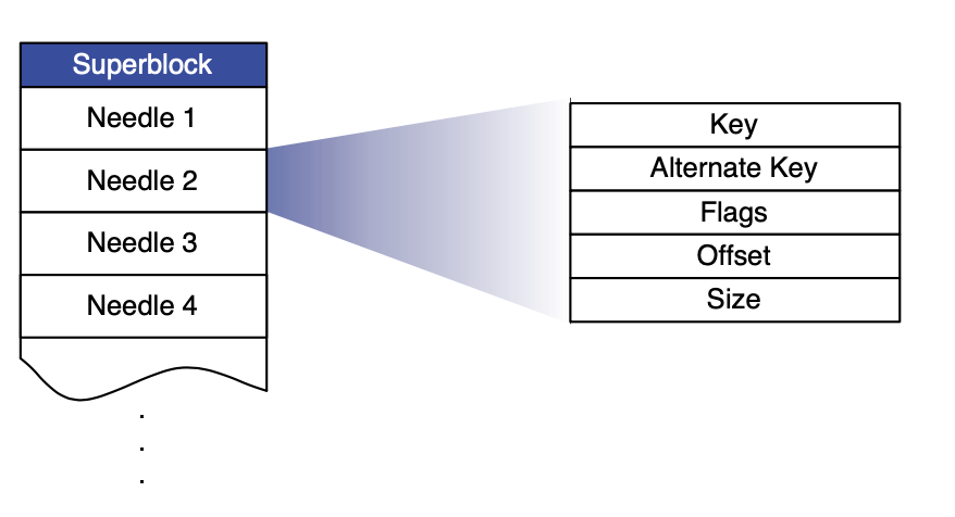 haystack_index_file