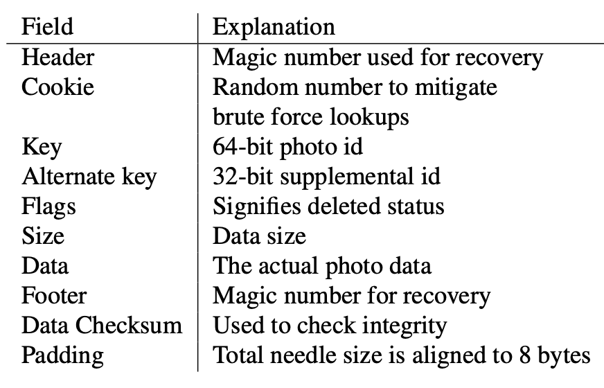 store_file_table