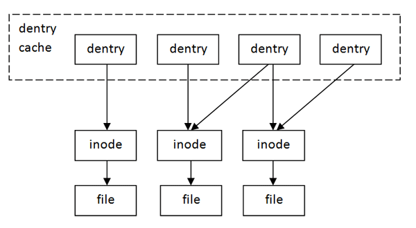 old_structure