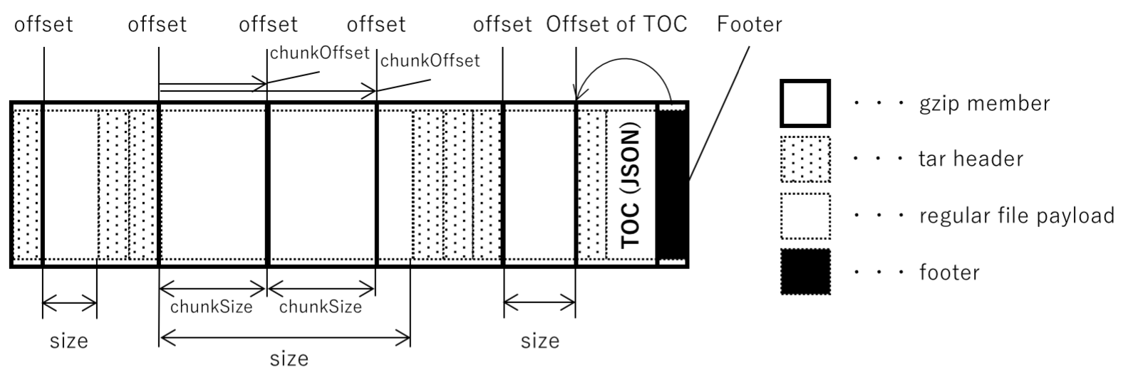 old_structure