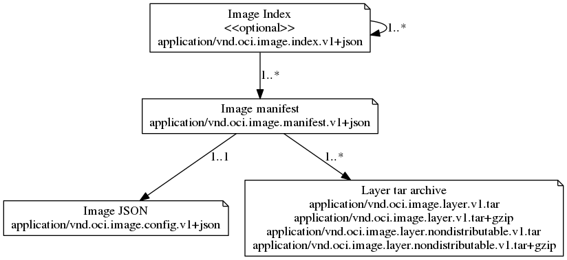 image-spec-topo