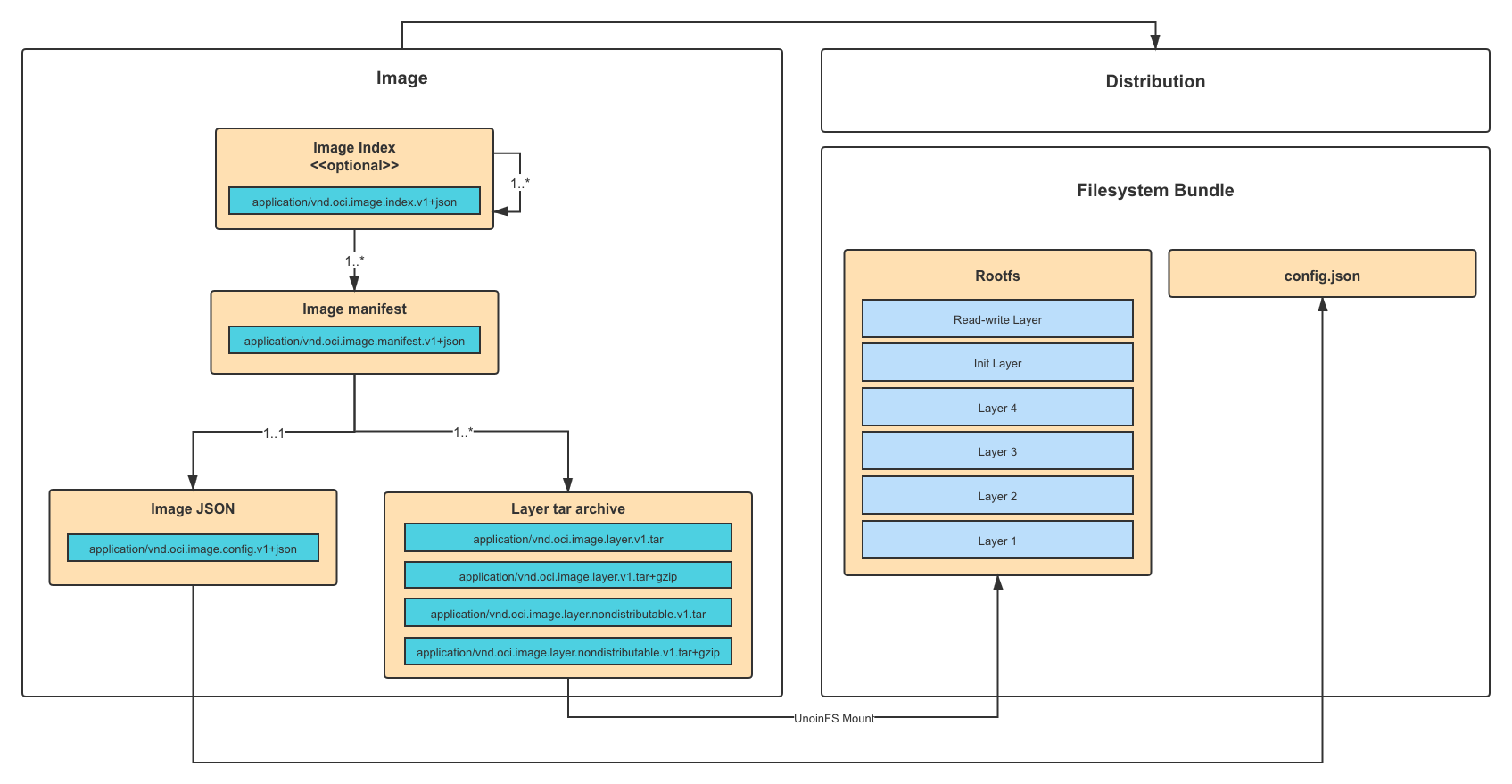 oci-overview