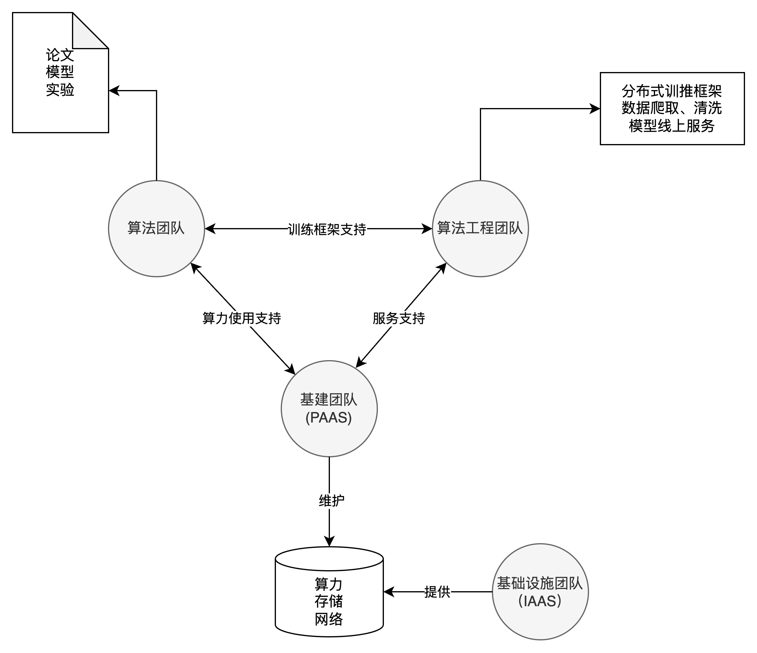 AI团队分工