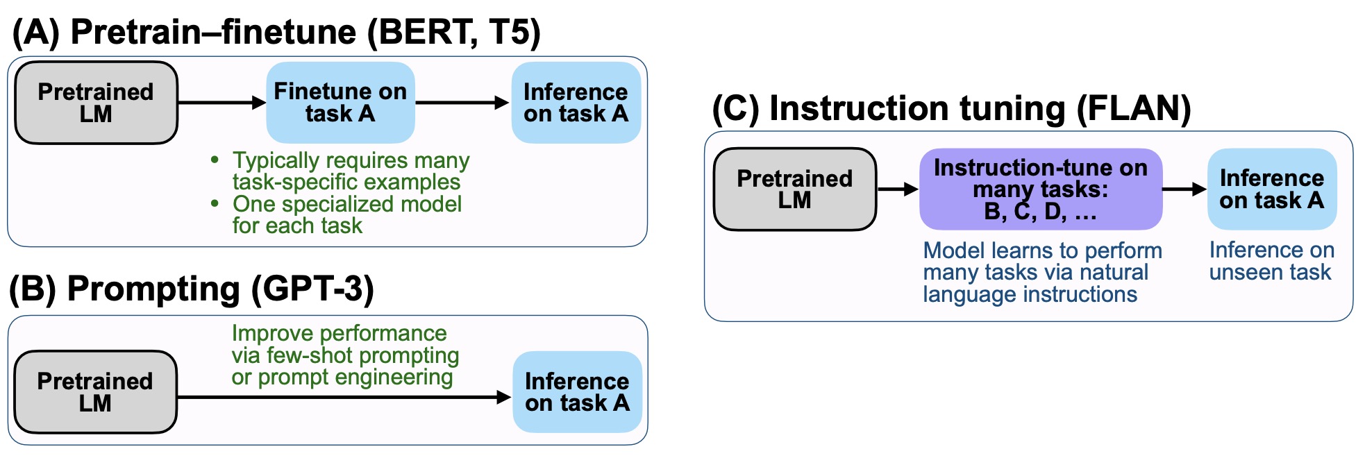 instruction tuning comparison