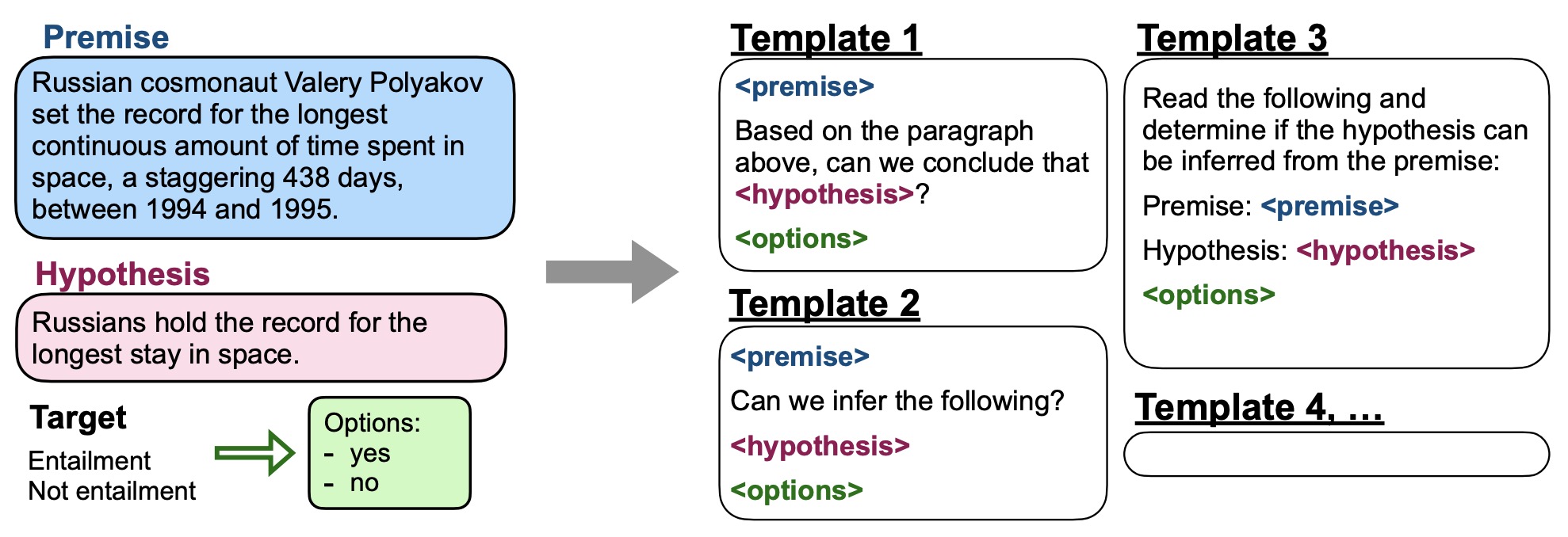 instruction tuning prompt