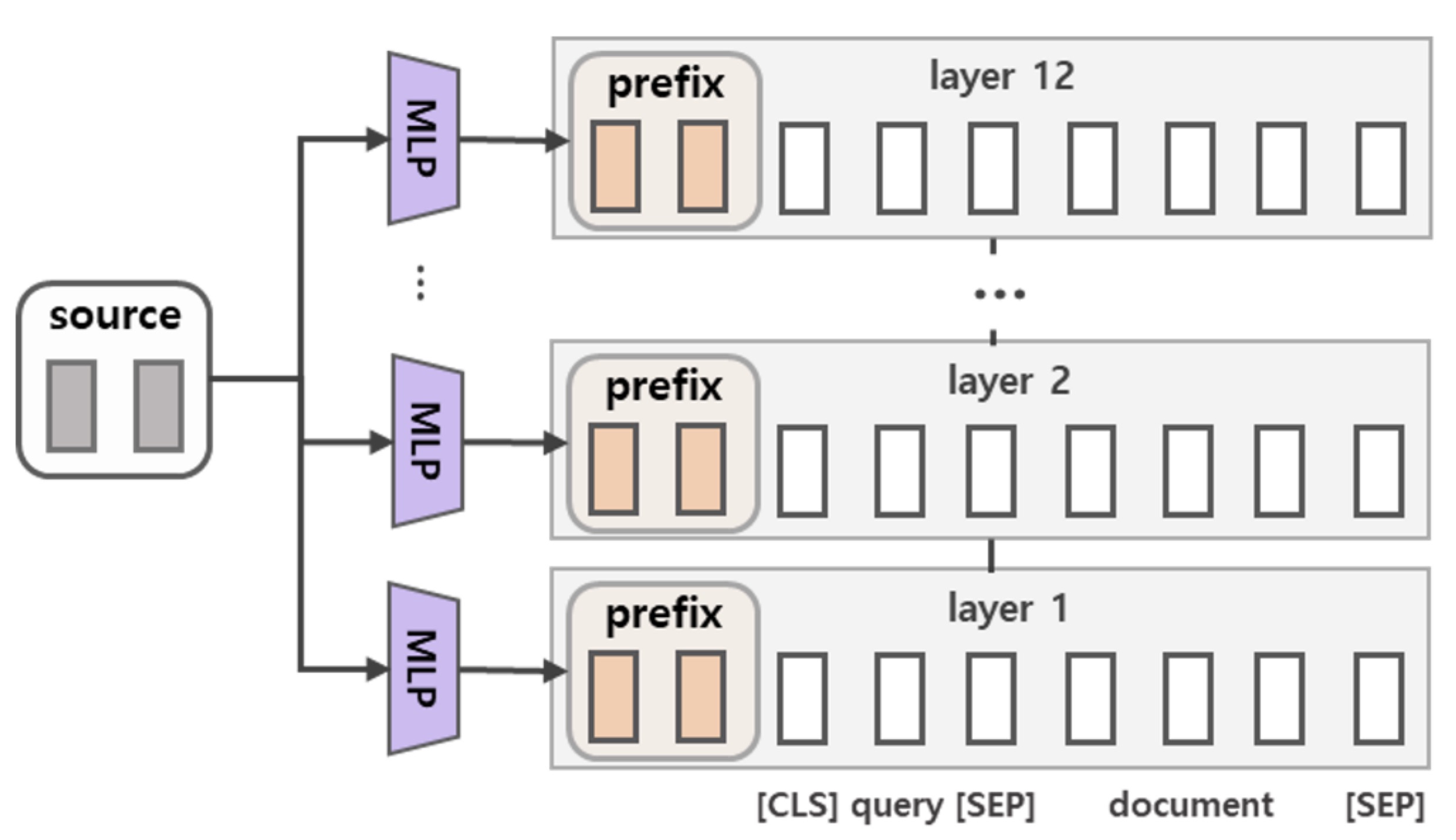 prefix tuning