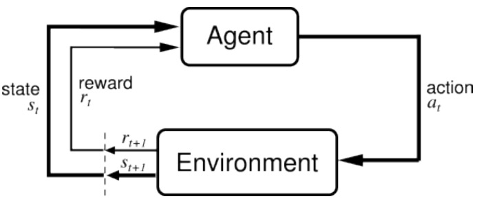 reinforcement learning