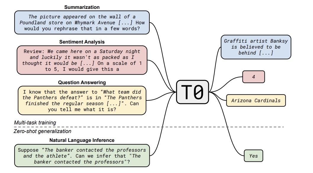 t0 prompt