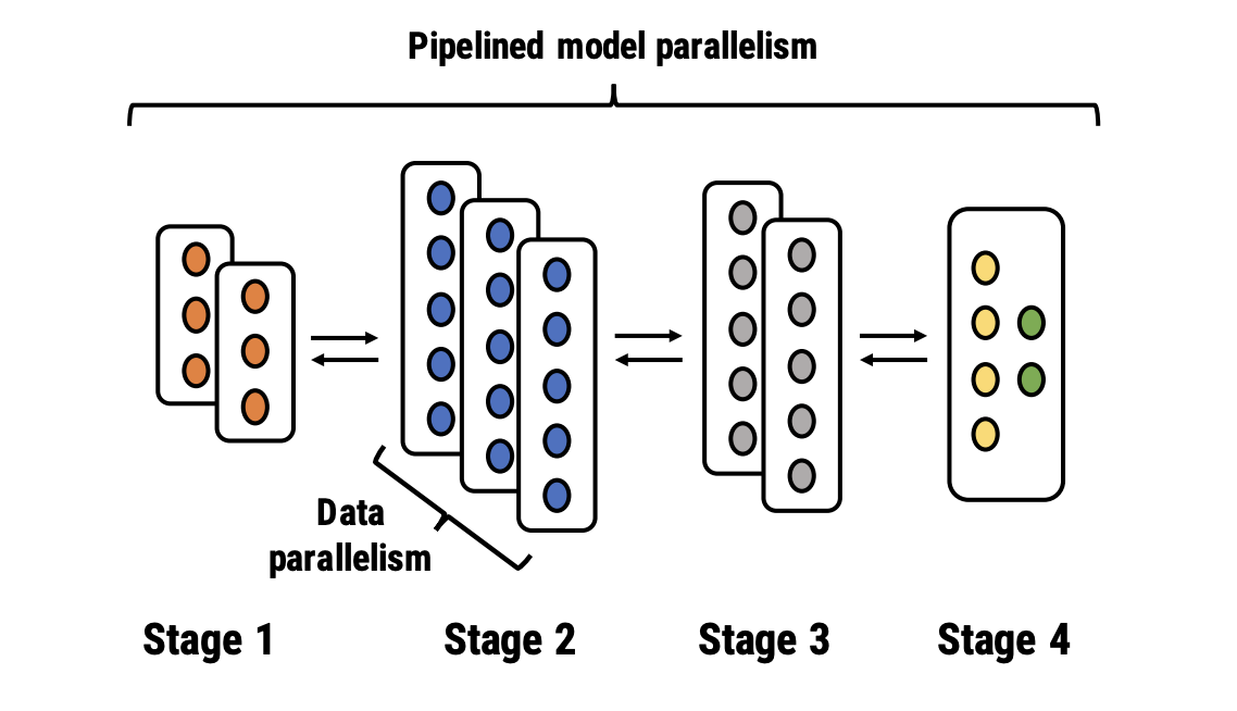 data parallelism