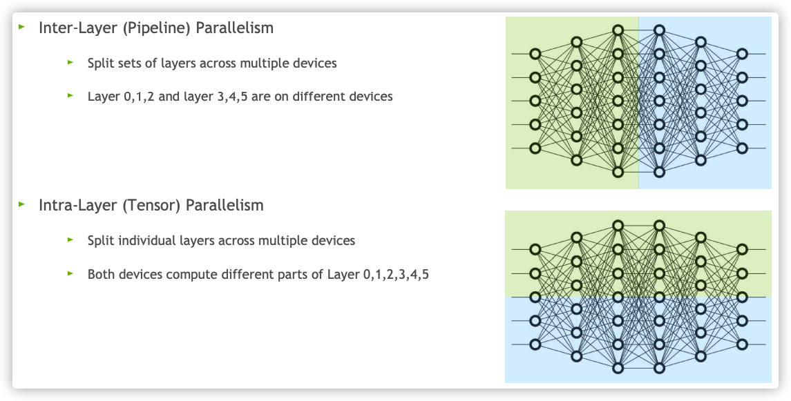 tensor parallelism