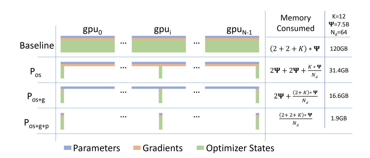 zero arch