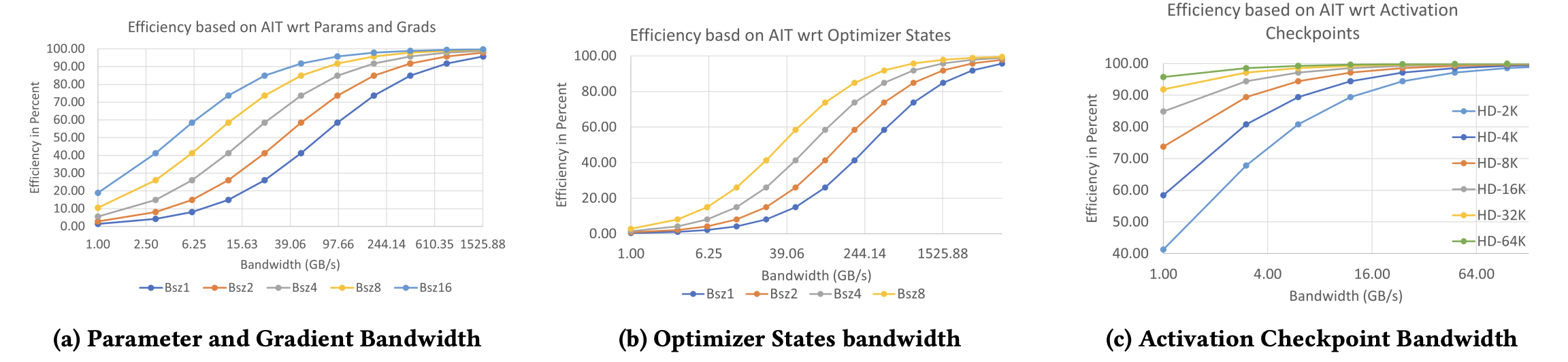 zero infinity bandwidth