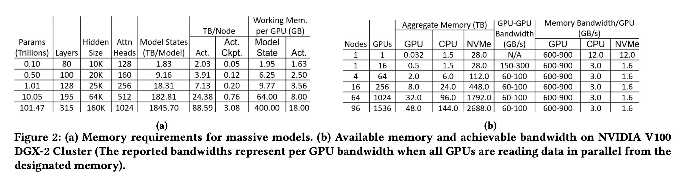 zero infinity memory